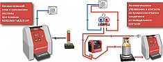 Эксплуатация автоматических манометрических станций для заправки кондиционеров Rothenberger Roklima Multi 4F Эксплуатация автоматических манометрических станций для заправки кондиционеров Rothenberger Roklima Multi 4F